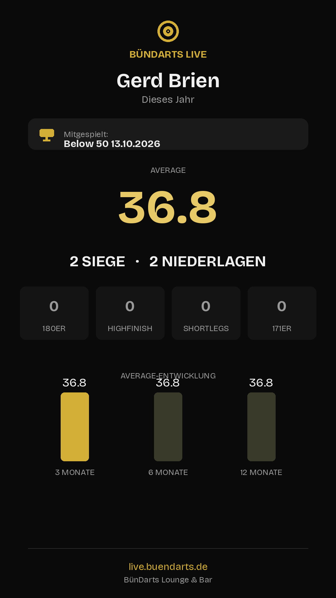 Rückblick